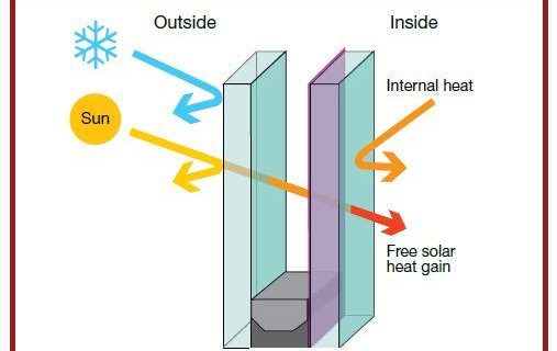 Lockwood Double Glazing Diagram